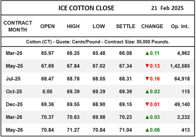 ICE Cotton Close	